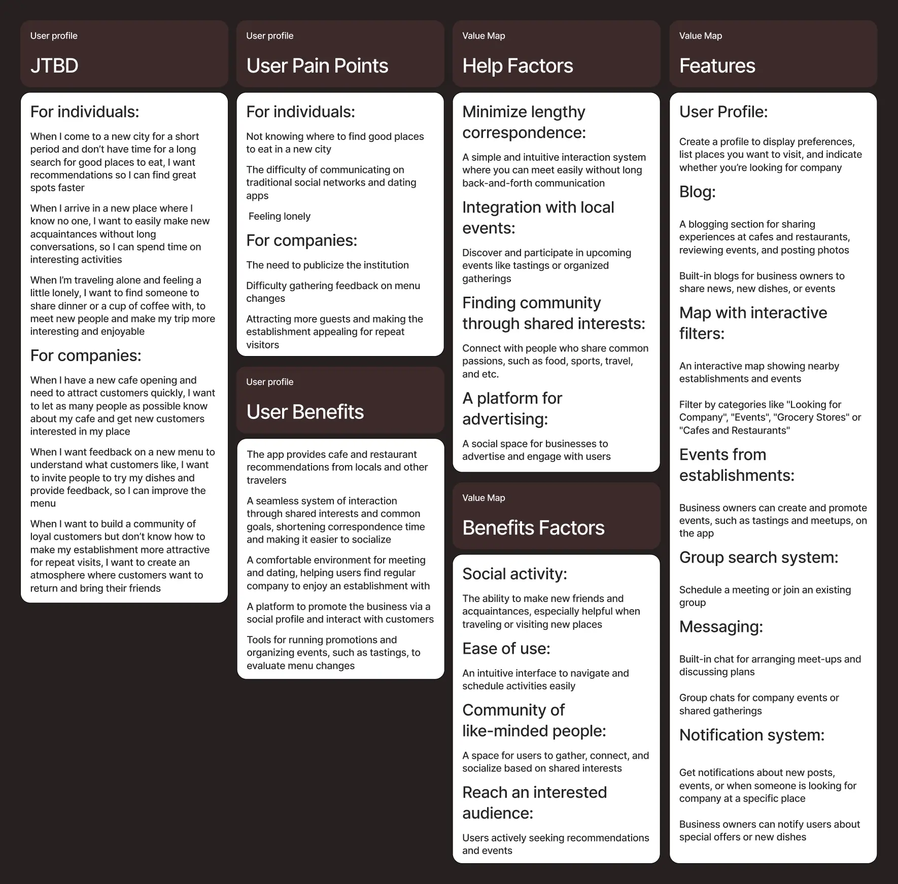 The user research